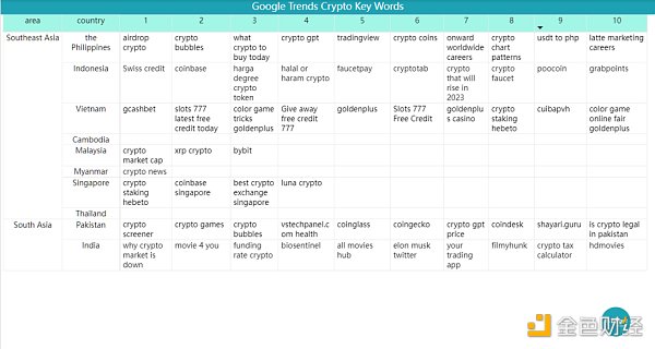 Bitget 研究院：瑞士信贷暴雷使资金更加谨慎 市场涨跌出现分歧-第17张图片-交易所